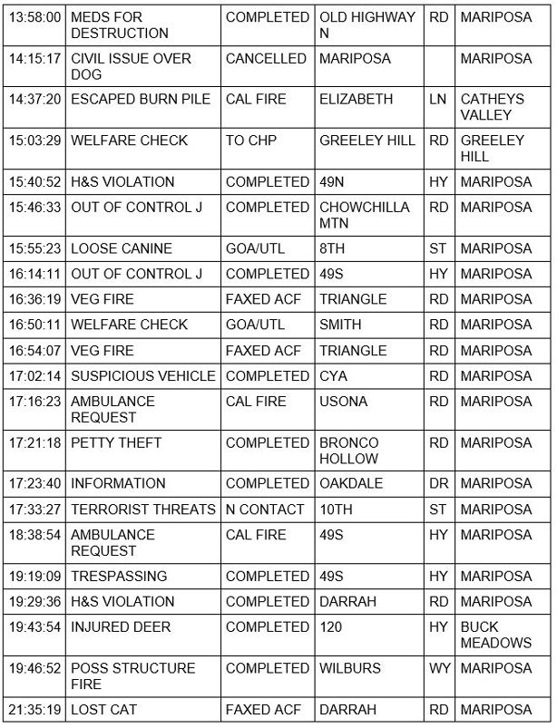 mariposa county booking report for april 12 2021 2