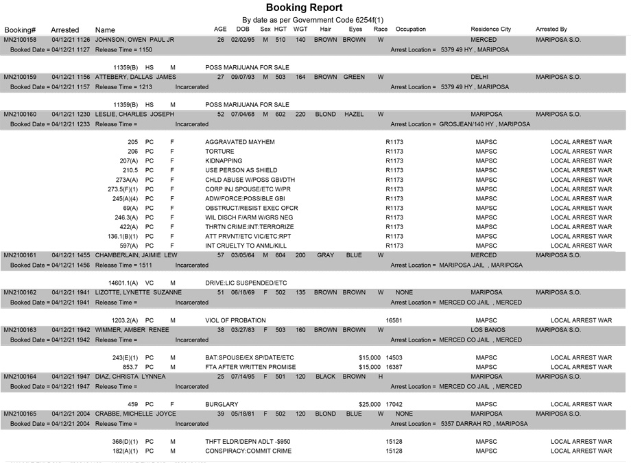 mariposa county booking report for april 12 2021