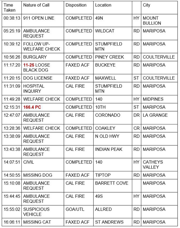mariposa county booking report for april 13 2021 1