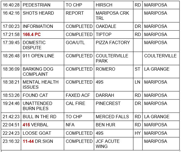 mariposa county booking report for april 13 2021 2