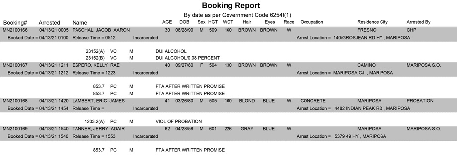 mariposa county booking report for april 13 2021