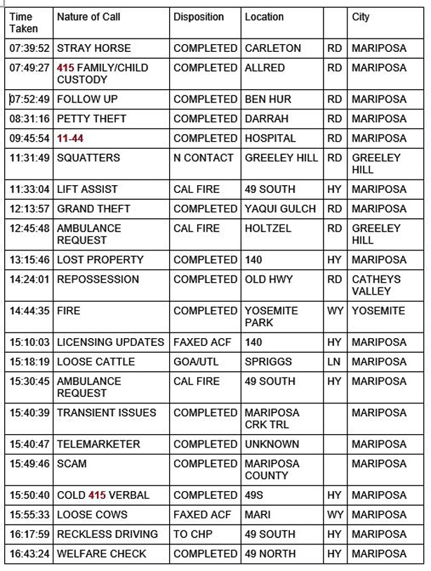 mariposa county booking report for april 14 2021 1