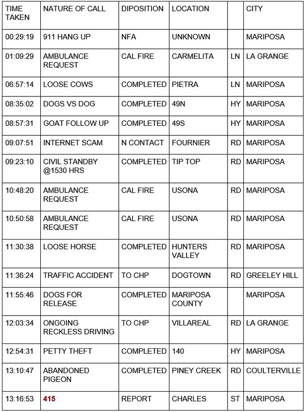 mariposa county booking report for april 15 2021 1