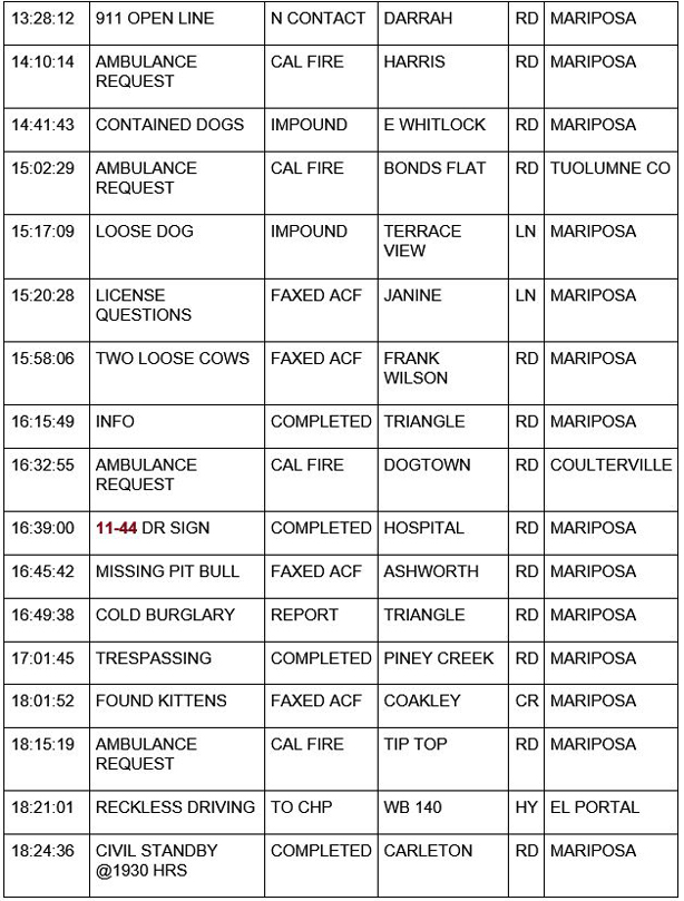 mariposa county booking report for april 15 2021 2