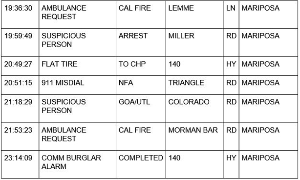 mariposa county booking report for april 15 2021 3