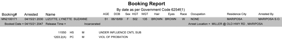 mariposa county booking report for april 15 2021