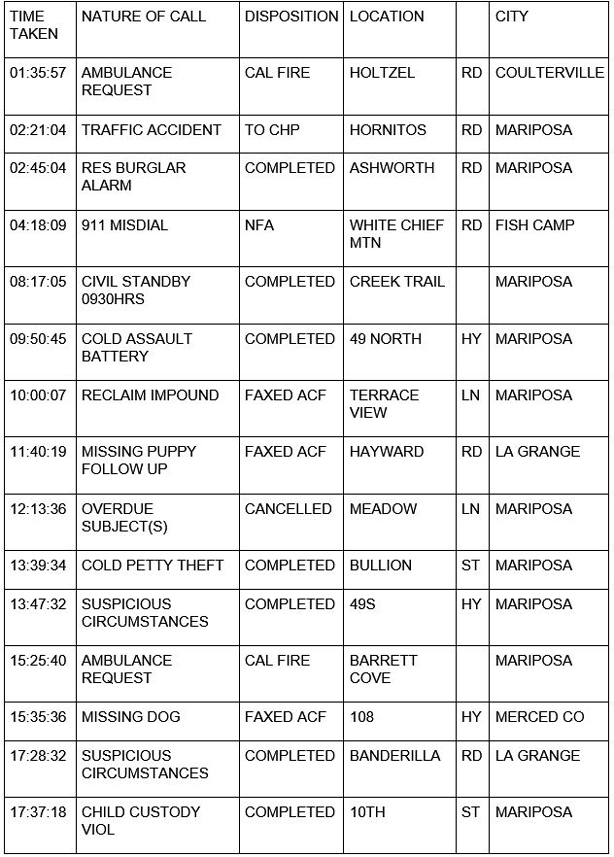 mariposa county booking report for april 16 2021 1