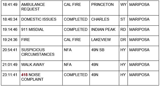 mariposa county booking report for april 16 2021 2