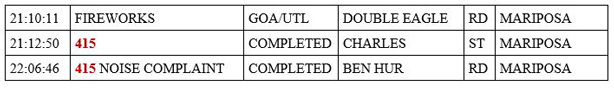 mariposa county booking report for april 17 2021 2