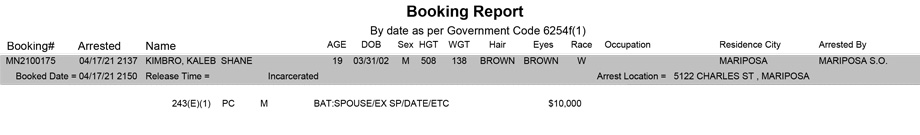 mariposa county booking report for april 17 2021