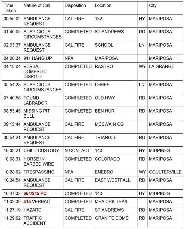mariposa county booking report for april 18 2021 1