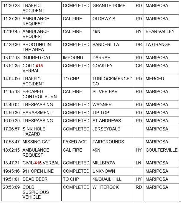 mariposa county booking report for april 18 2021 2