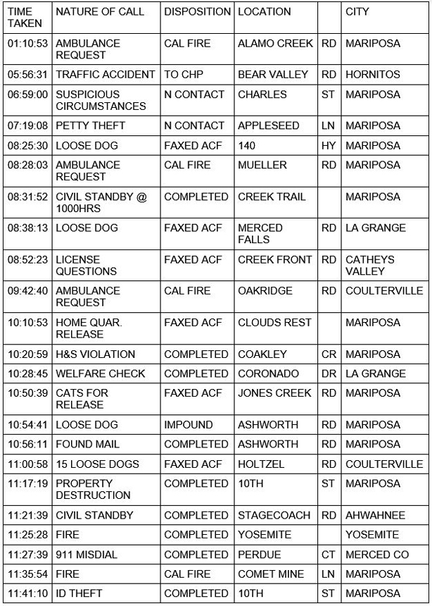 mariposa county booking report for april 2 2021 1