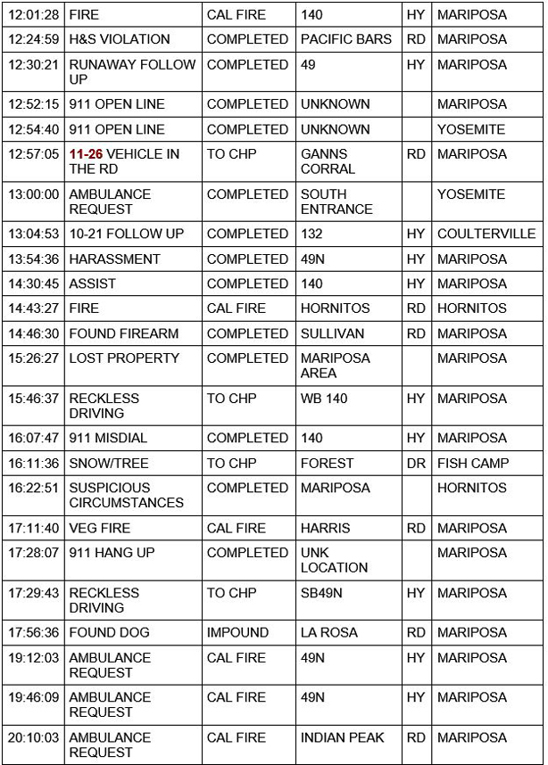 mariposa county booking report for april 2 2021 2