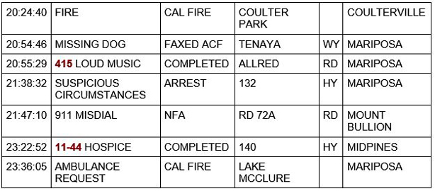 mariposa county booking report for april 2 2021 3
