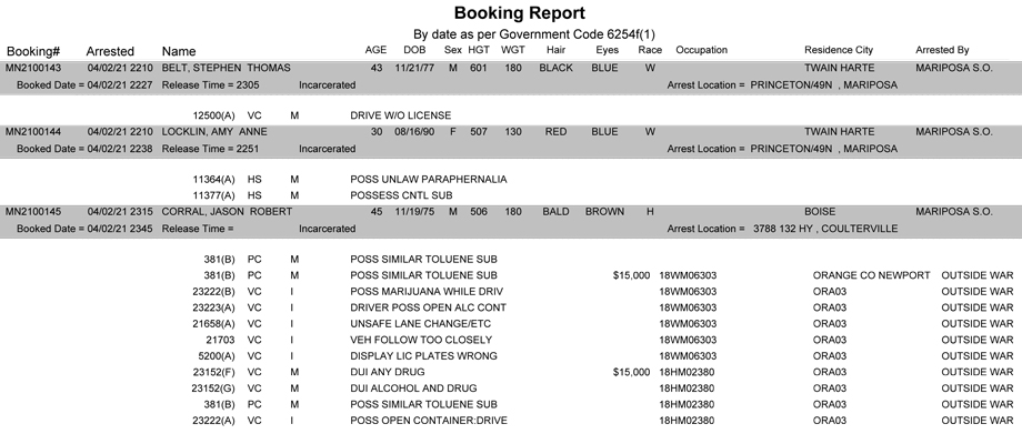 mariposa county booking report for april 2 2021