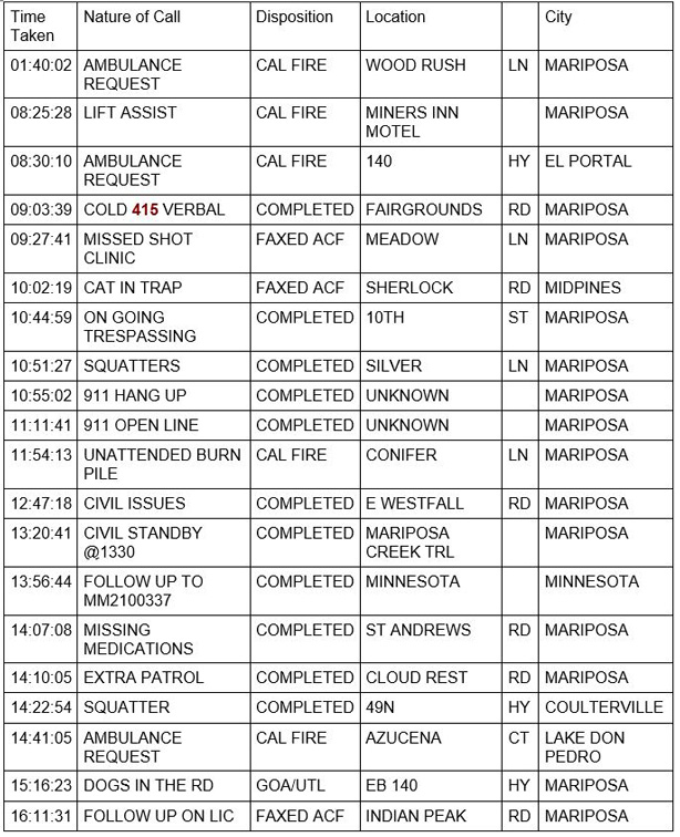 mariposa county booking report for april 20 2021 1