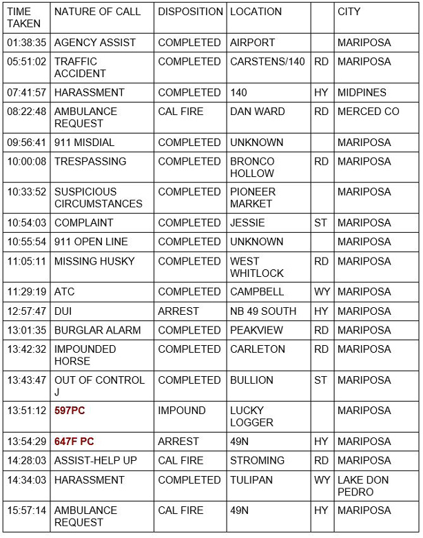 mariposa county booking report for april 21 2021 1