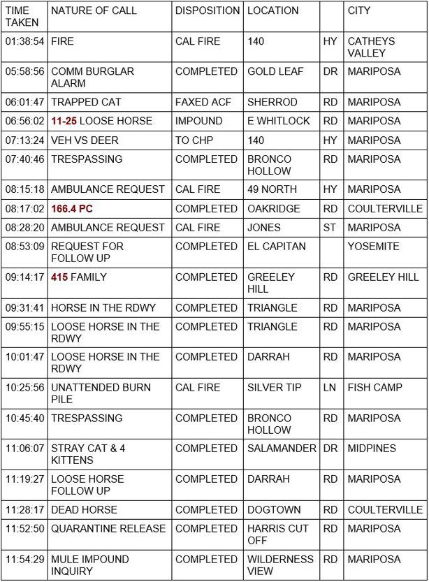 mariposa county booking report for april 22 2021 1