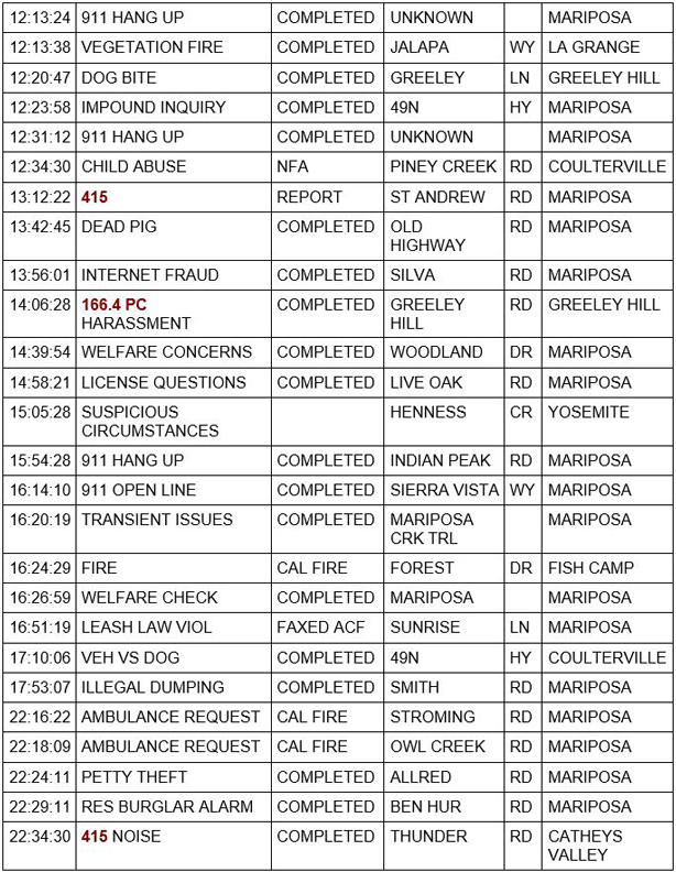 mariposa county booking report for april 22 2021 2