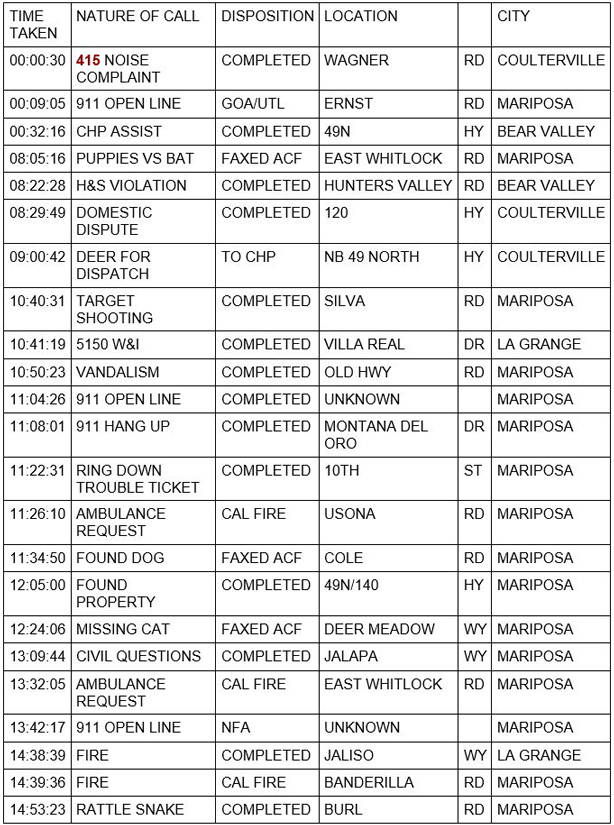 mariposa county booking report for april 24 2021 1