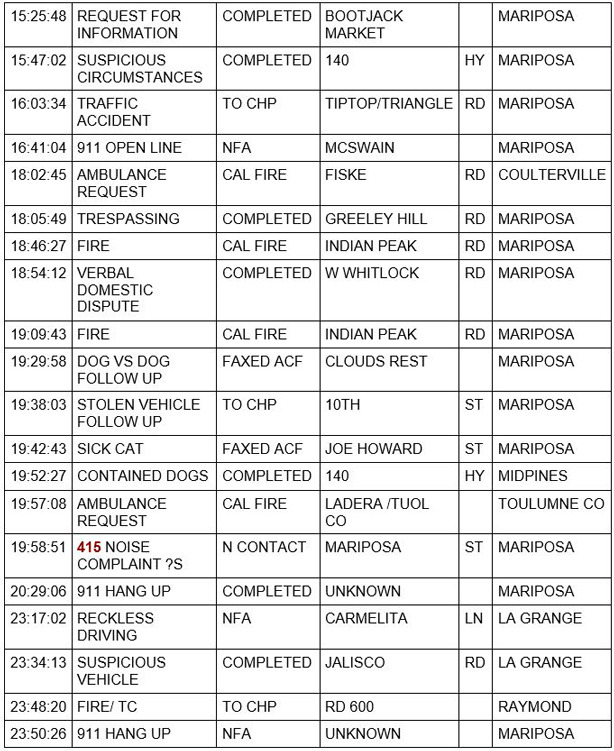 mariposa county booking report for april 24 2021 2