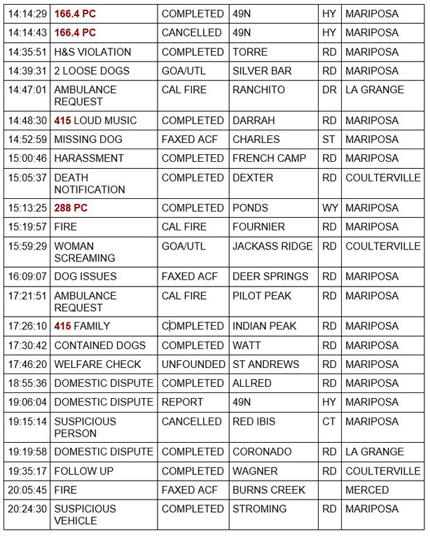 mariposa county booking report for april 26 2021 2