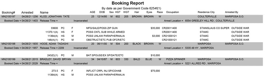 mariposa county booking report for april 26 2021