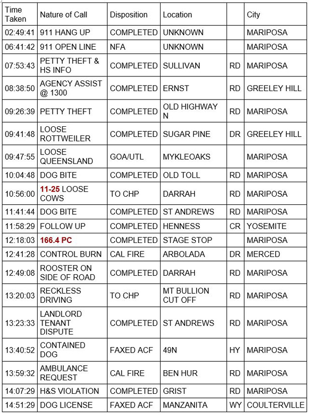 mariposa county booking report for april 27 2021 1