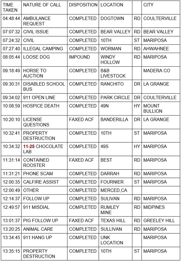 mariposa county booking report for april 28 2021 1