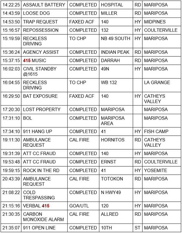 mariposa county booking report for april 28 2021 2