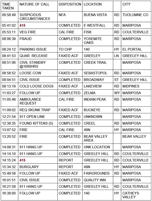 mariposa county booking report for april 30 2021 1