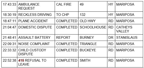 mariposa county booking report for april 4 2021 2