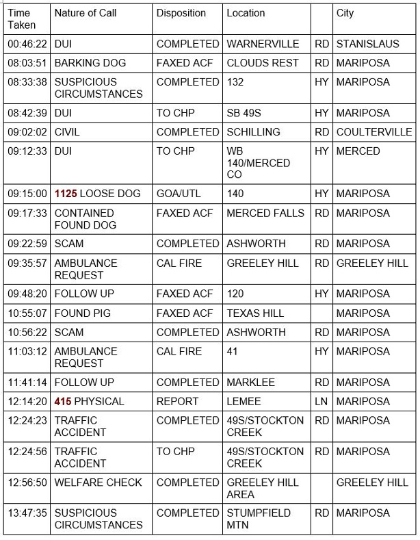 mariposa county booking report for april 5 2021 1