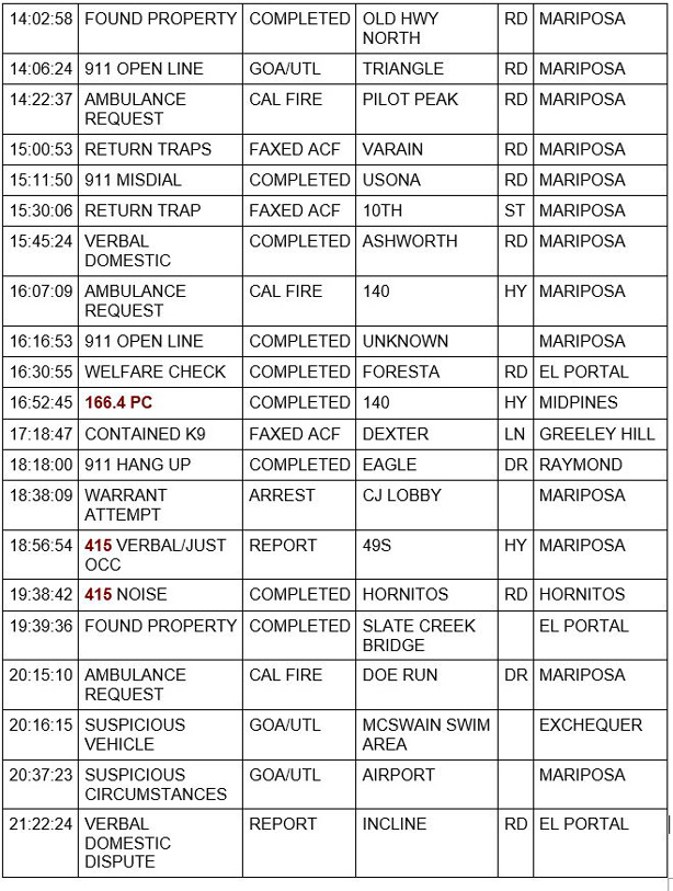 mariposa county booking report for april 5 2021 2