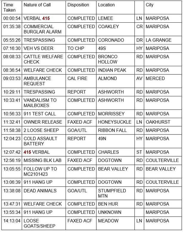 mariposa county booking report for april 7 2021 1