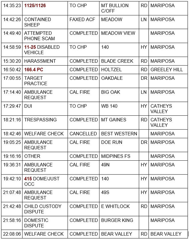 mariposa county booking report for april 7 2021 2