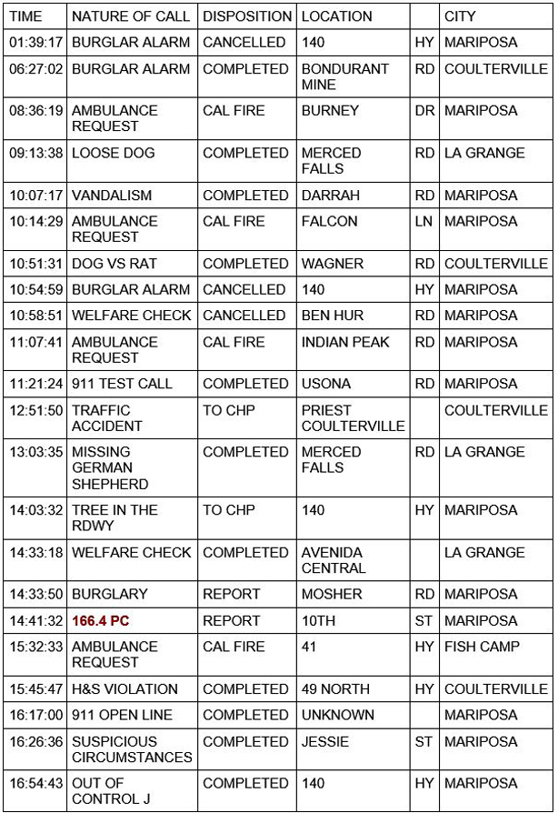 mariposa county booking report for april 8 2021 1