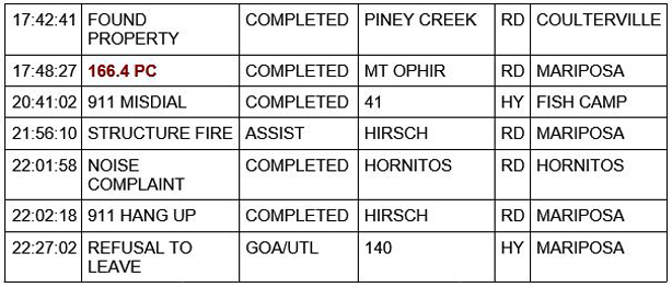 mariposa county booking report for april 8 2021 2
