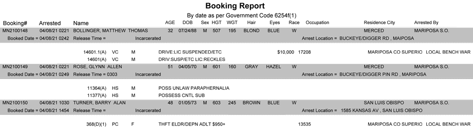 mariposa county booking report for april 8 2021
