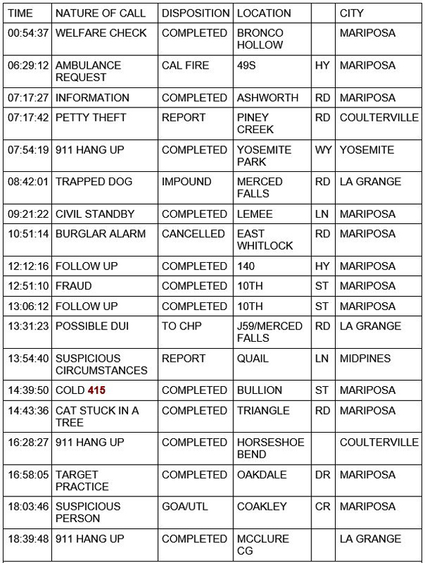 mariposa county booking report for april 9 2021 1