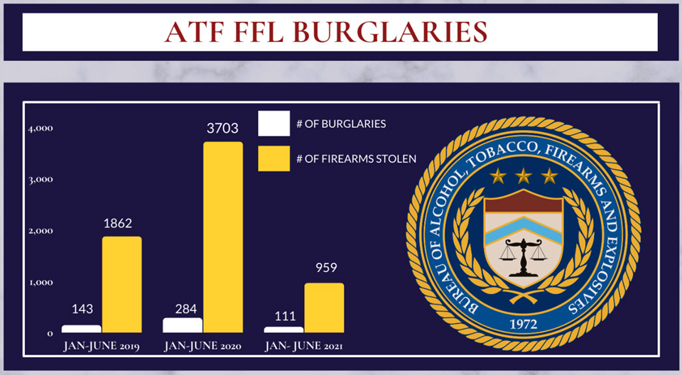 ATF report