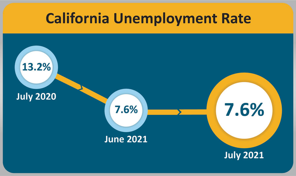 ca urate 202107