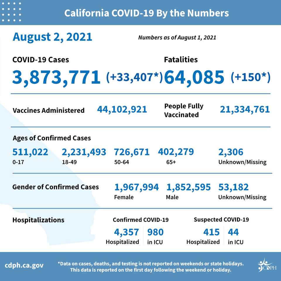 ca3