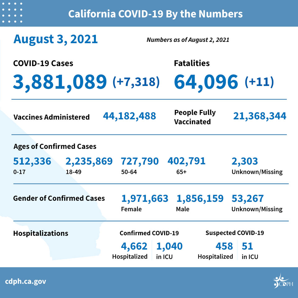 ca4