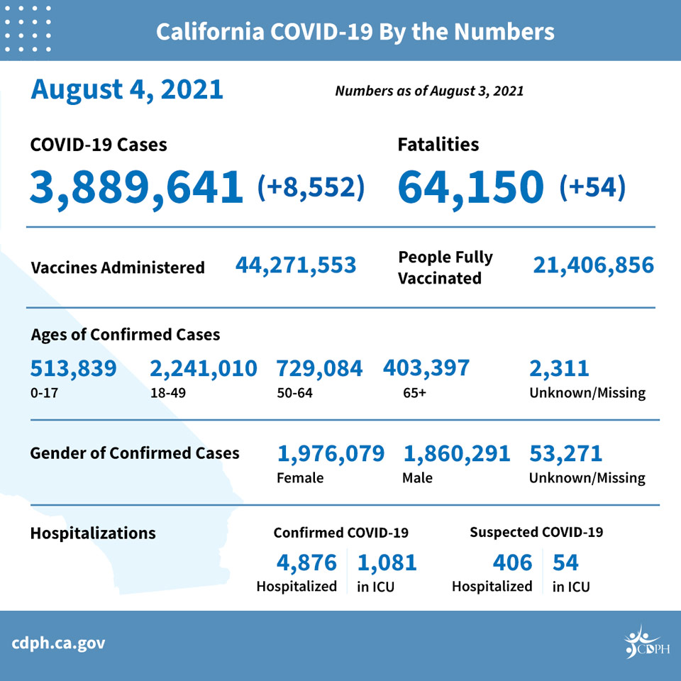 ca5