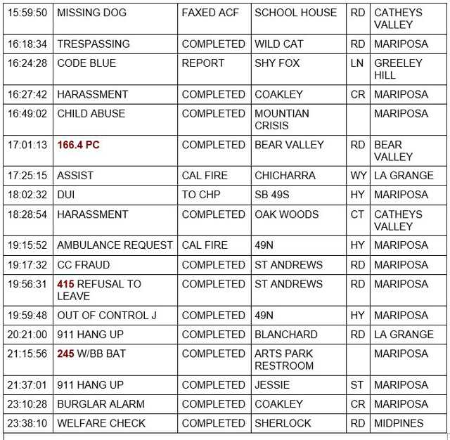 mariposa county booking report for august 10 2021 2