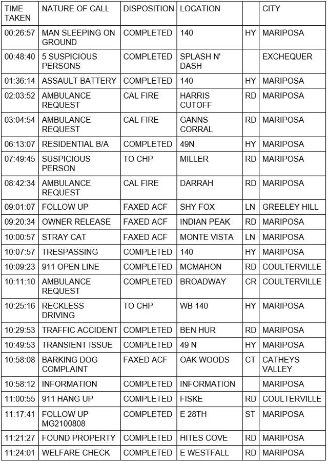 mariposa county booking report for august 11 2021 1