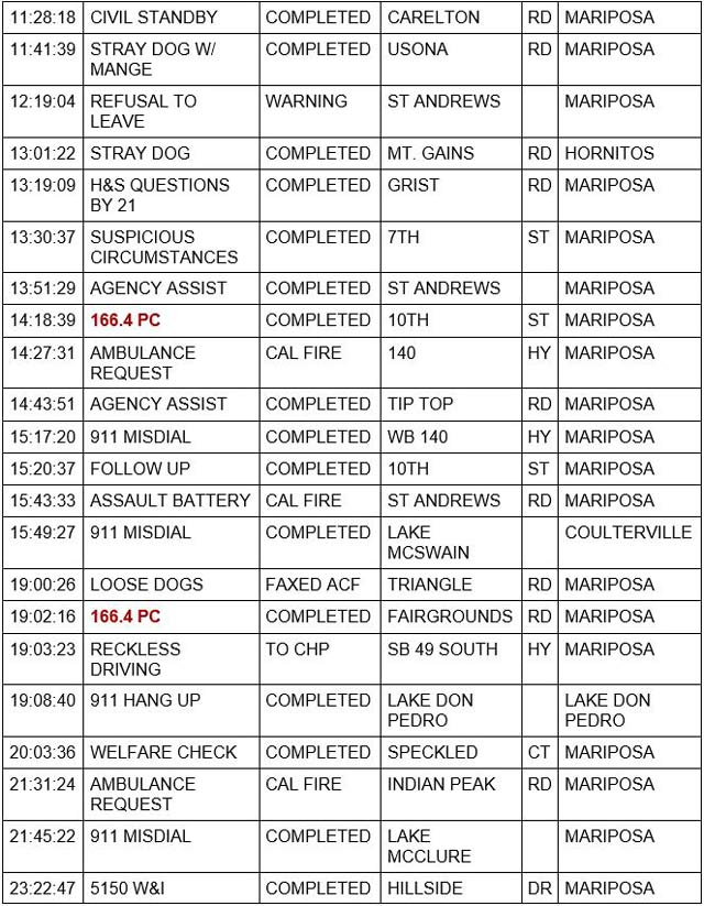 mariposa county booking report for august 11 2021 2