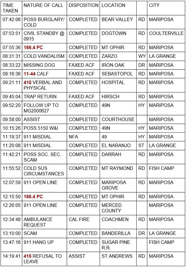 mariposa county booking report for august 12 2021 1